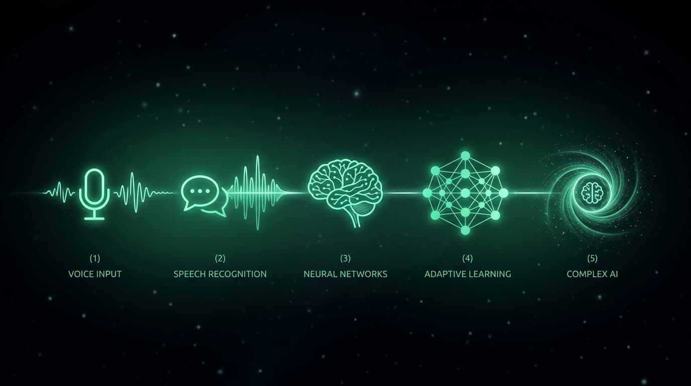 5 tendencias de voz IA que transformarán la atención al cliente en 2026